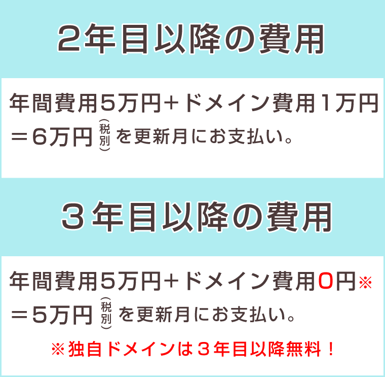 年間費用5万円+ドメイン費用1万円=6万円税別を更新月にお支払い。年間費用5万円+ドメイン費用0円=5万円税別を更新月にお支払い。