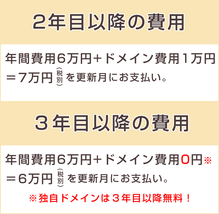 年間費用5万円+ドメイン費用1万円=6万円税別を更新月にお支払い。年間費用5万円+ドメイン費用0円=5万円税別を更新月にお支払い。
